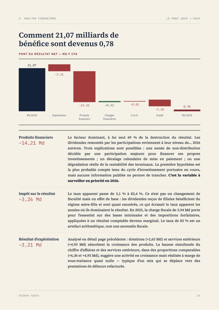 AGL Côte d'Ivoire · Rapport d'août 2026, extrait (page 20)