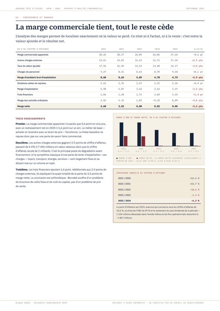 Bernabé Côte d'Ivoire · Rapport de septembre 2026, extrait (page 14)