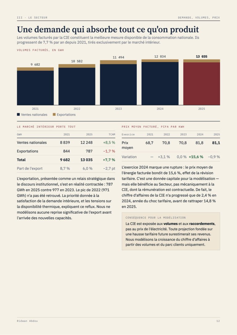CIE Côte d'Ivoire · Rapport d'août 2026, extrait (page 12)