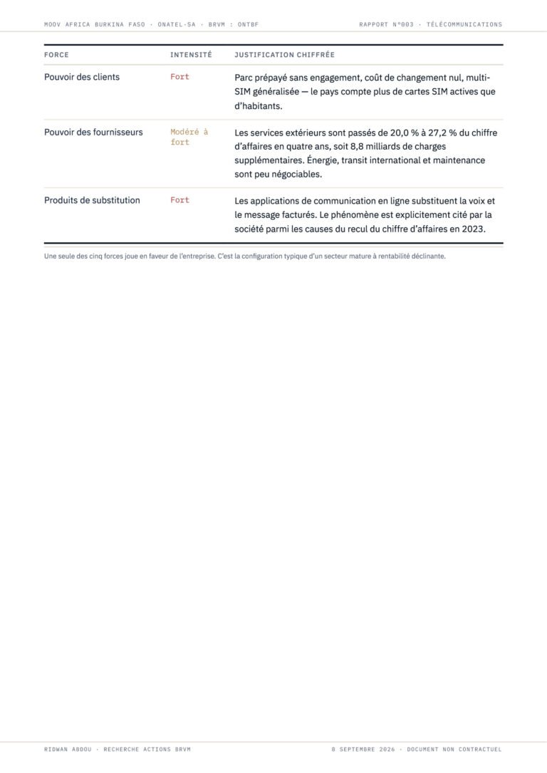 Moov Africa Burkina Faso · Rapport de septembre 2026, extrait (page 13)