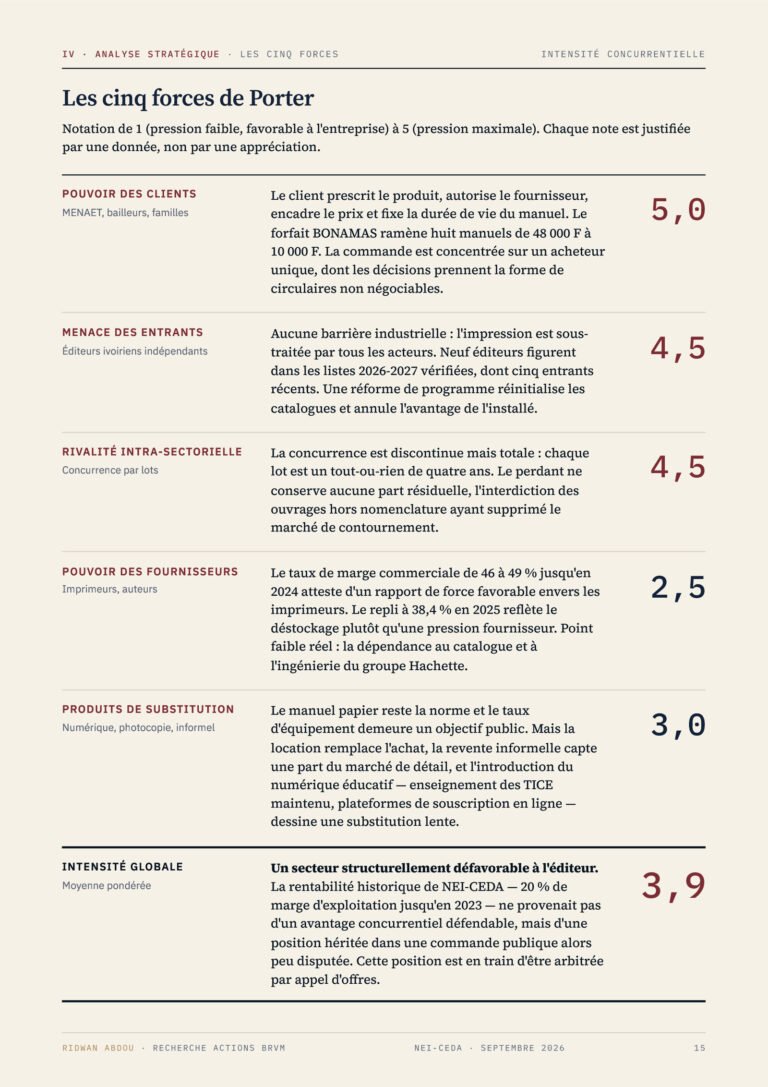 NEI-CEDA · Rapport de septembre 2026, extrait (page 15)
