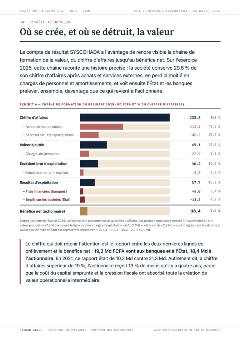 Nestlé Côte d'Ivoire · Rapport de juillet 2026, extrait (page 10)