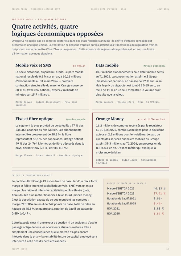 Orange Côte d'Ivoire · Rapport d'août 2026, extrait (page 15)