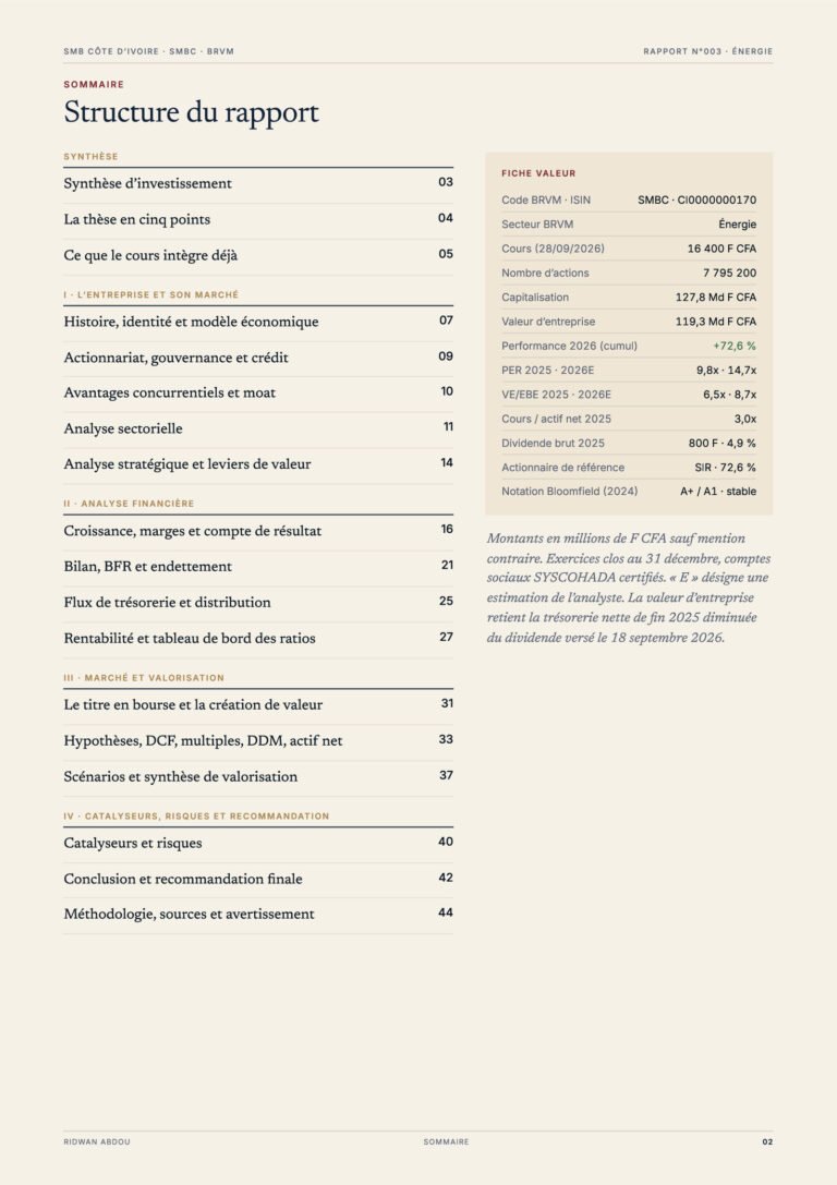 SMB Côte d’Ivoire · Rapport de septembre 2026, sommaire (page 2)