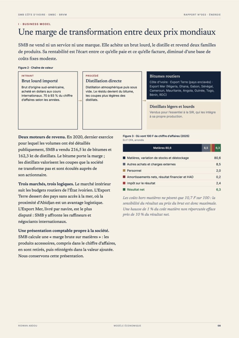 SMB Côte d’Ivoire · Rapport de septembre 2026, une marge de transformation entre deux prix mondiaux (page 8)