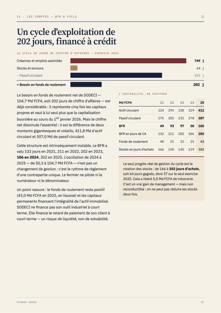 SODECI · Rapport d'août 2026, extrait (page 32)
