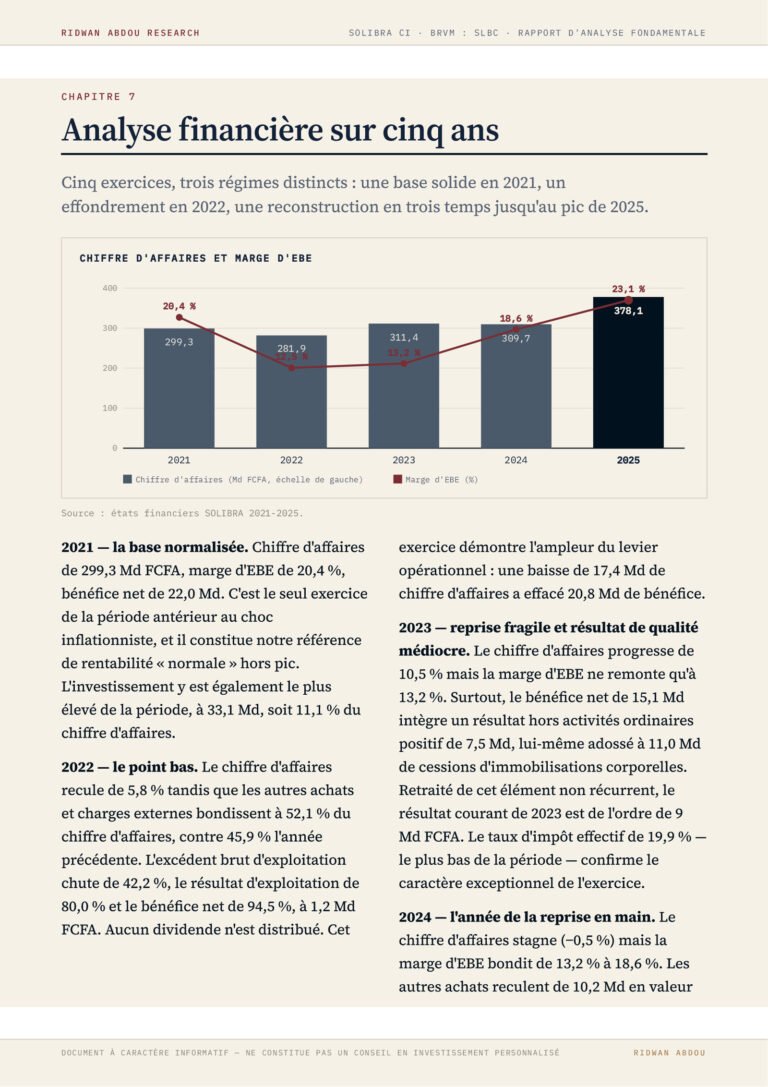 SOLIBRA · Rapport de juillet 2026, extrait (page 22)
