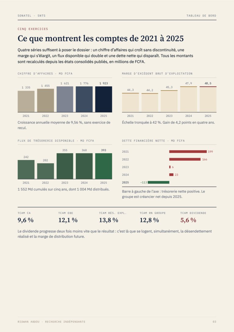 SONATEL · Rapport de septembre 2026, extrait (page 3)