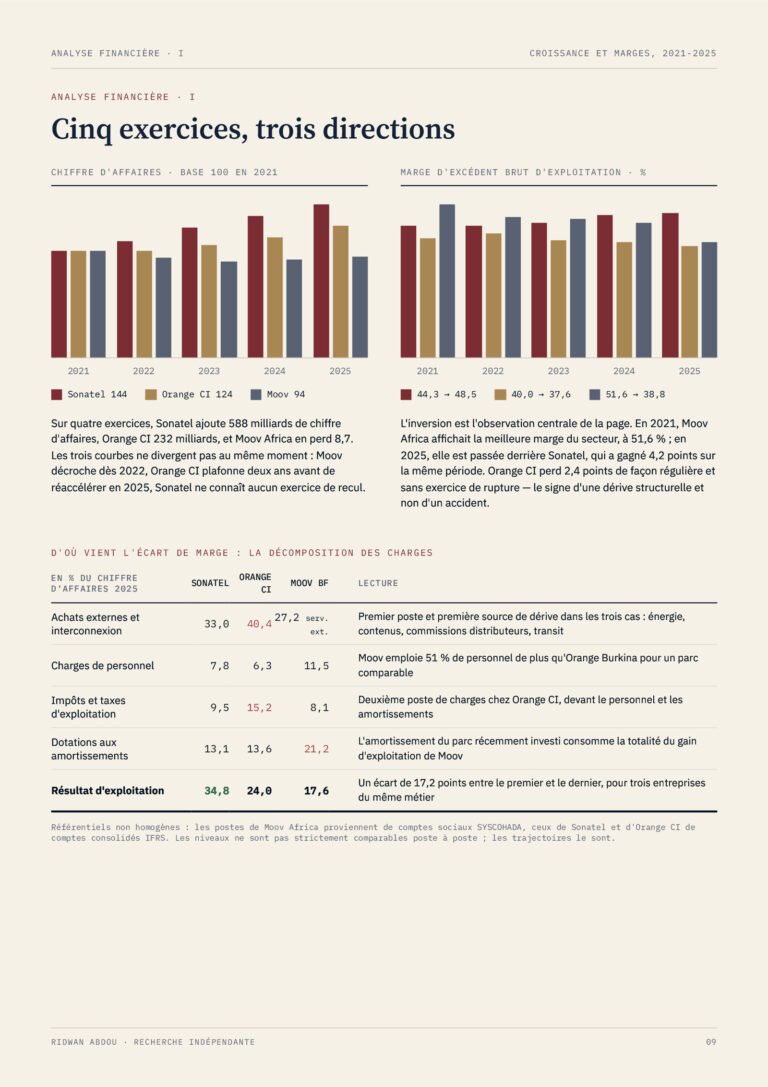 Télécommunications · Rapport sectoriel de septembre 2026, extrait (page 9)