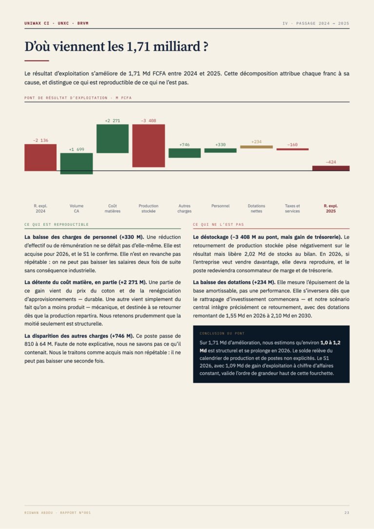 Uniwax · Rapport d'août 2026, extrait (page 23)