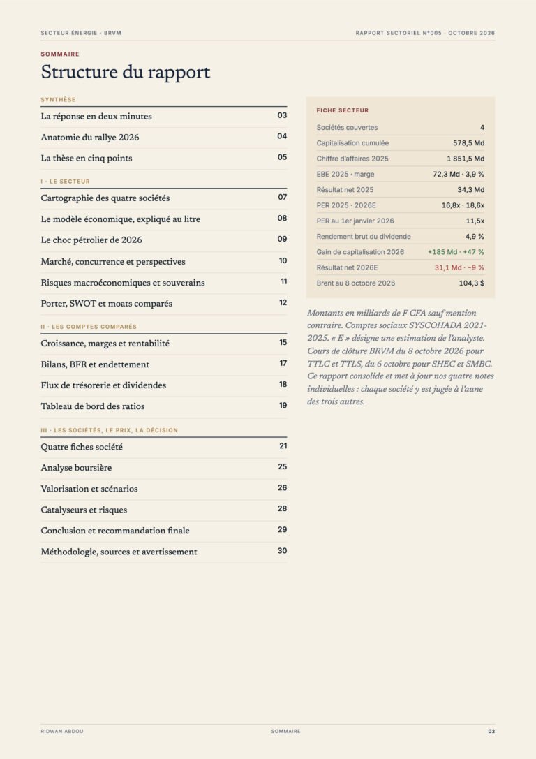 Énergie · Rapport sectoriel d'octobre 2026, sommaire (page 2)
